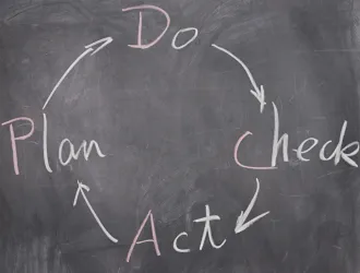 Über Uns - PDCA-Zyklus