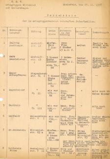 Verzeichnis der jüdischen Familie, die im Bereich der NSDAP- Ortsgruppen Wittekind und Gellershagen in Bielefeld wohnten, 1938. Stadtarchiv Bielefeld, Bestand 109,3/ Wiedergutmachung Stadt, Nr. V 80
