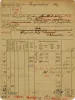 Gewerbekartei für das Haushalts- und Geschenkartikelgeschäft von Max Langendorf. Stadtarchiv Bielefeld, Bestand 104,1/Ordnungsamt, Nr. 1181: Jüdische Gewerbekartei